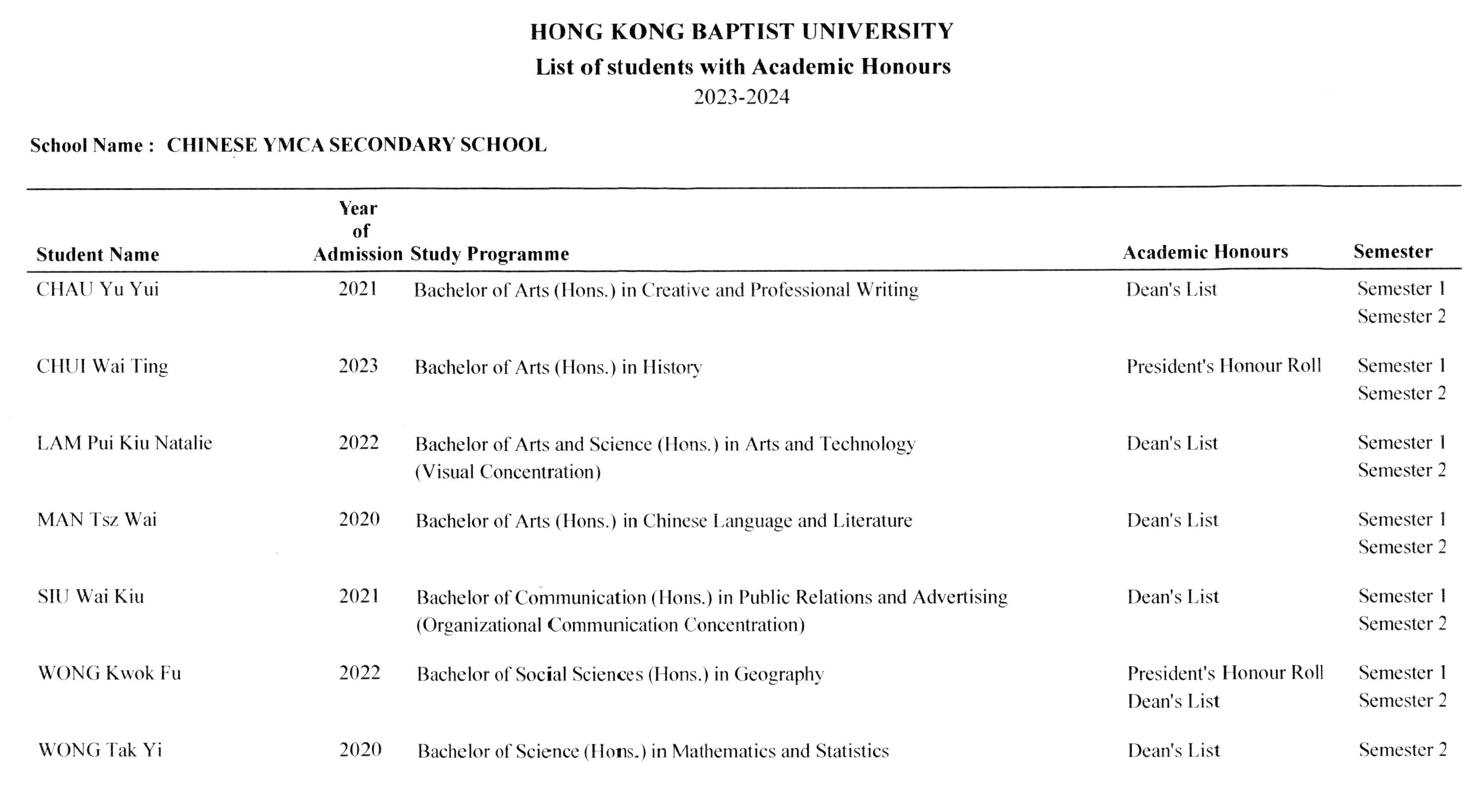 本校畢業生於香港浸會大學獲得學術優異成績