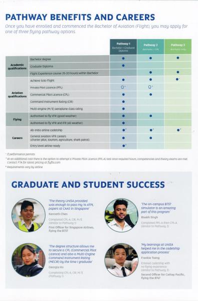 Australia's First University To Offer A Degree in AVIATION