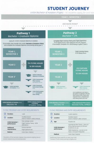 Australia's First University To Offer A Degree in AVIATION