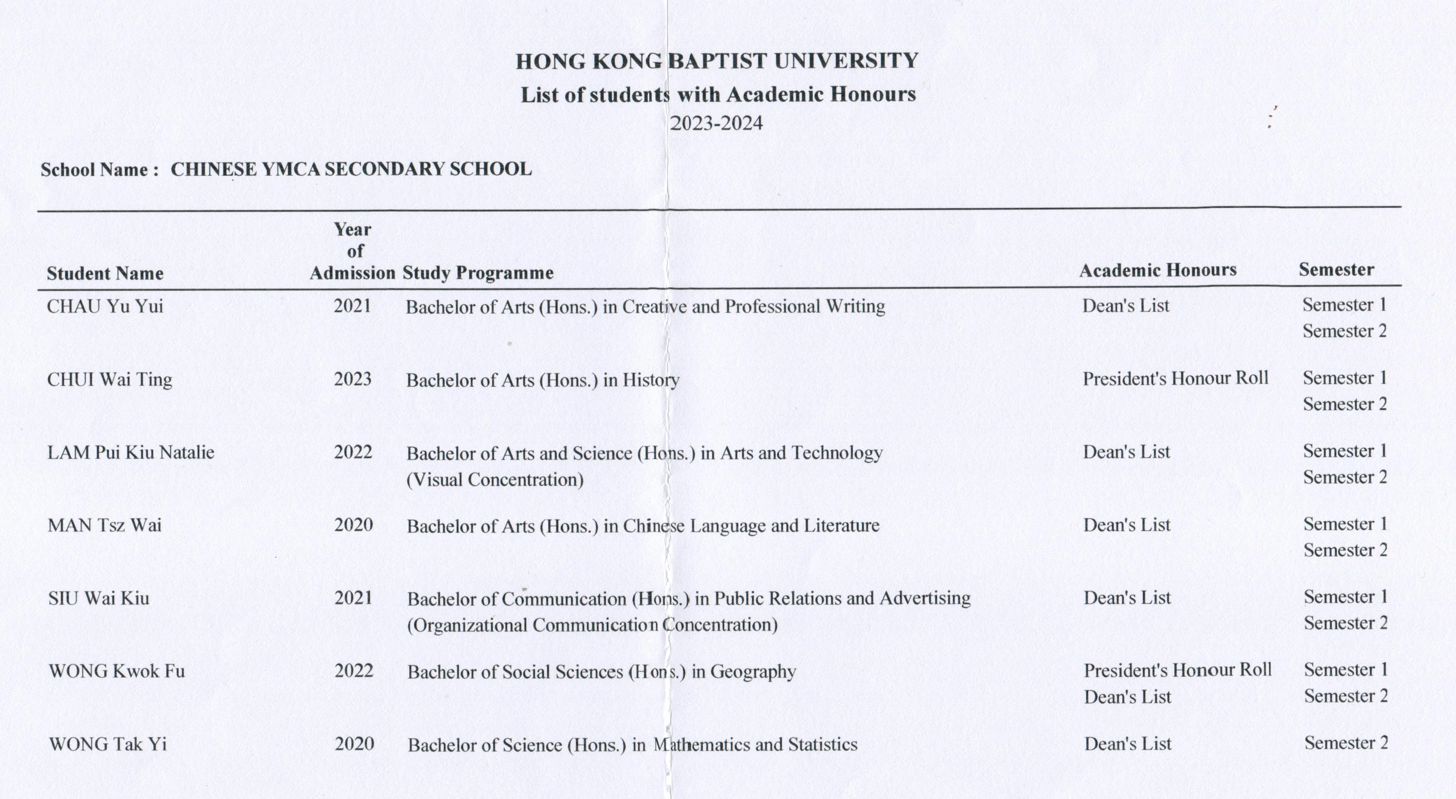 HKBU Students with Outstanding Academic Results