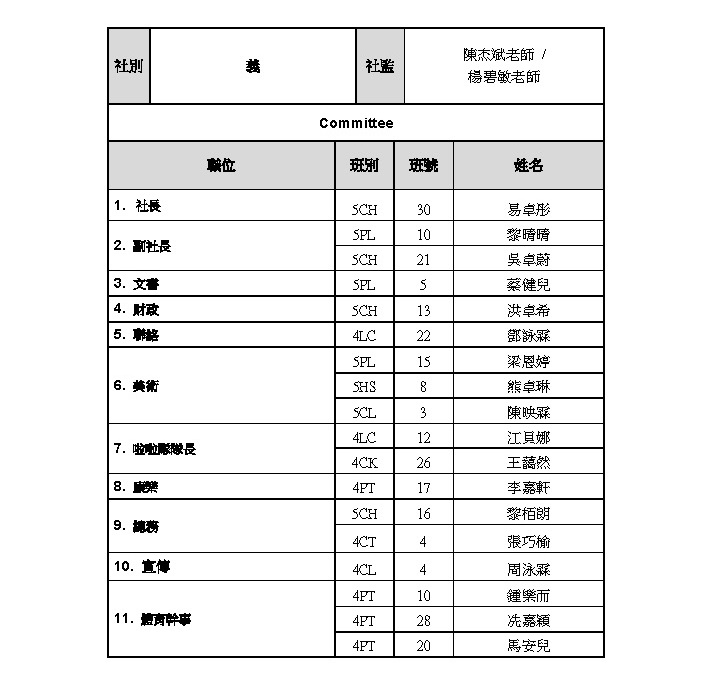 五社成員