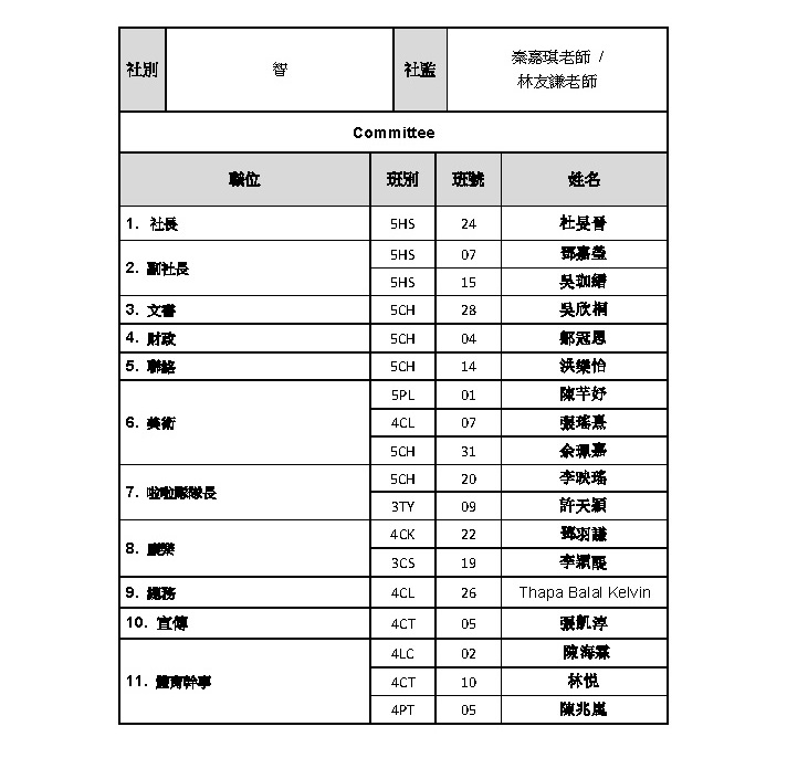 五社成員