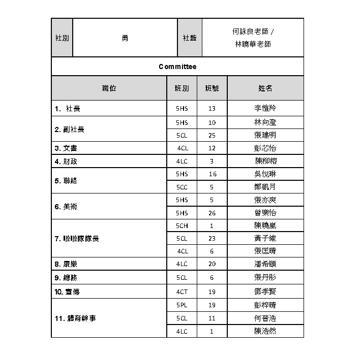 五社成員