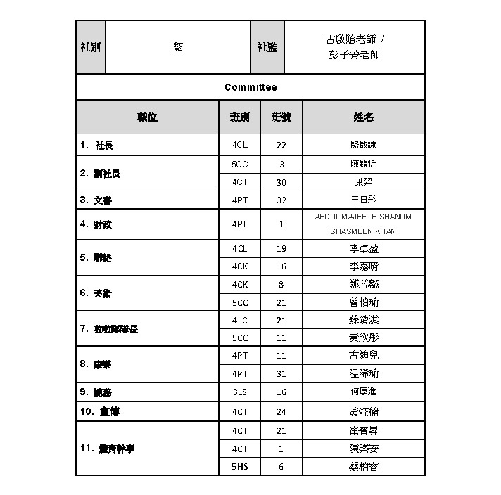 五社成員