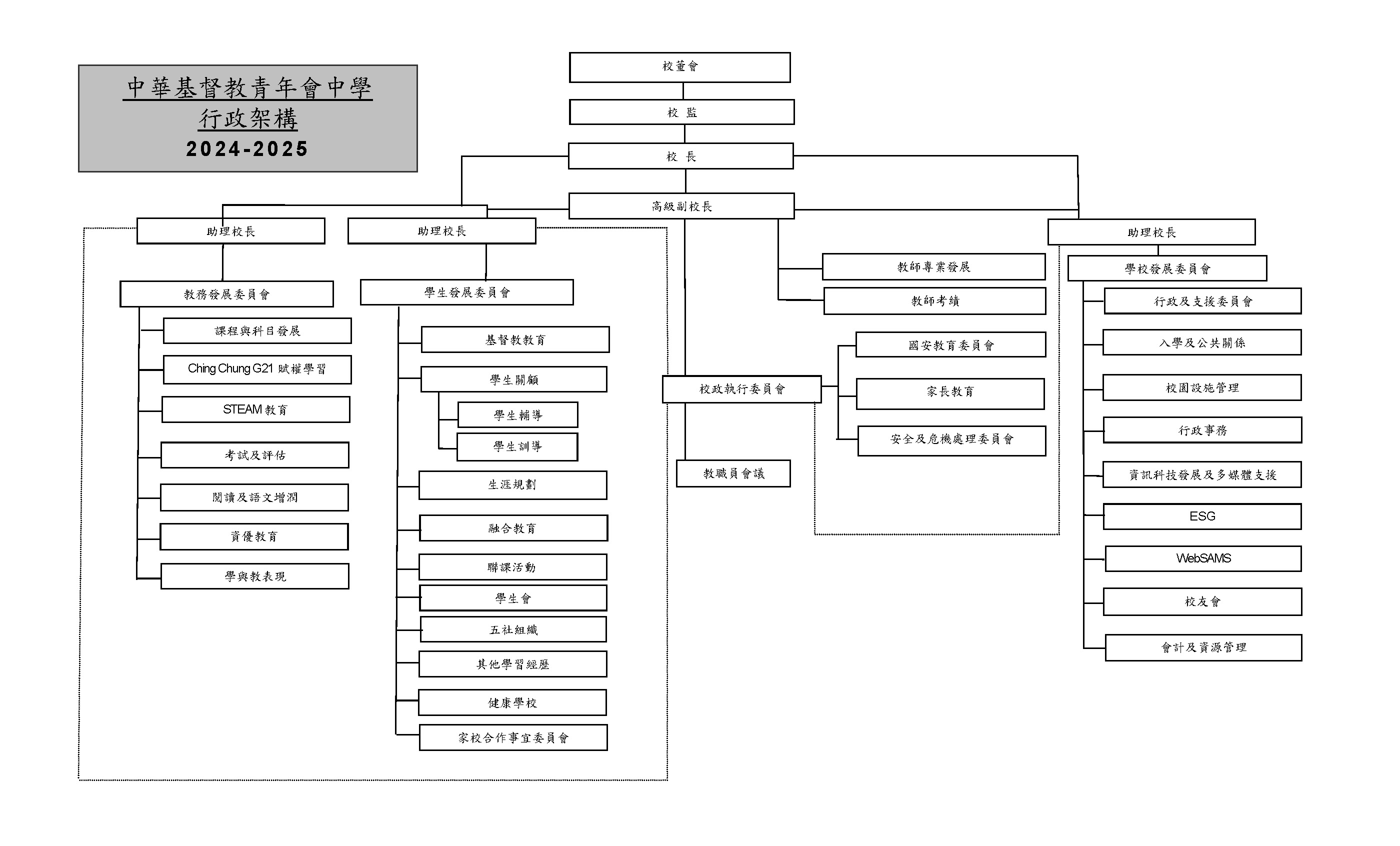 SchoolStructure