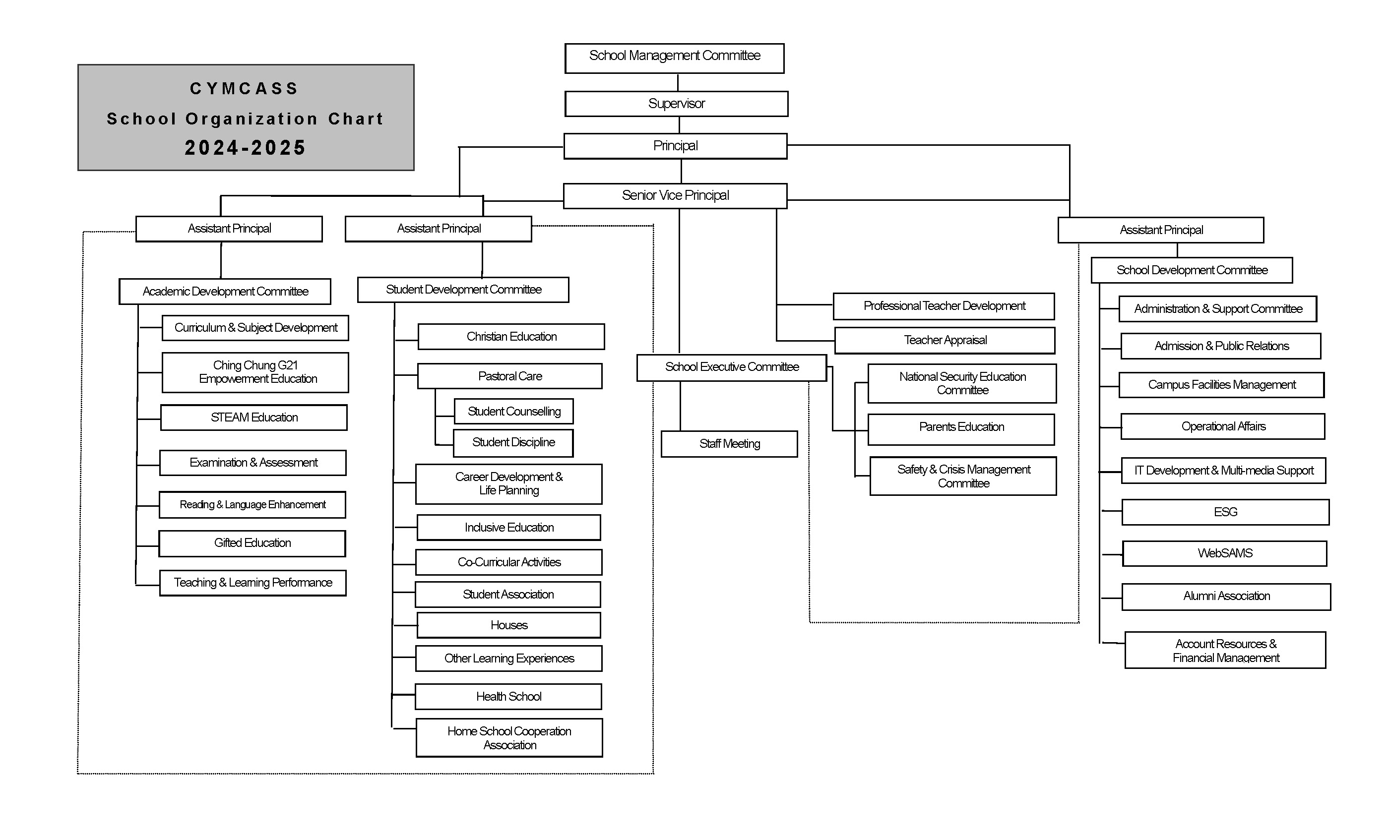 SchoolStructure