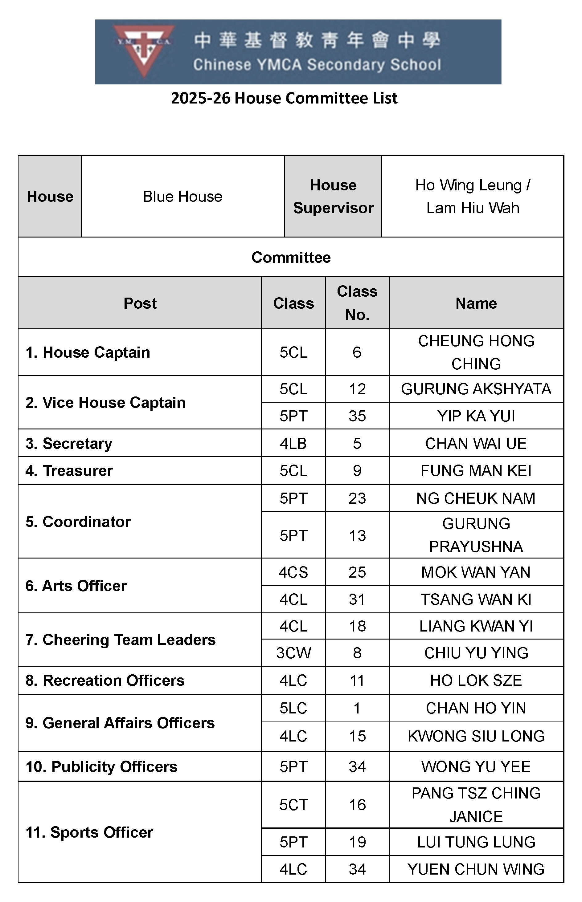  House Committee List
