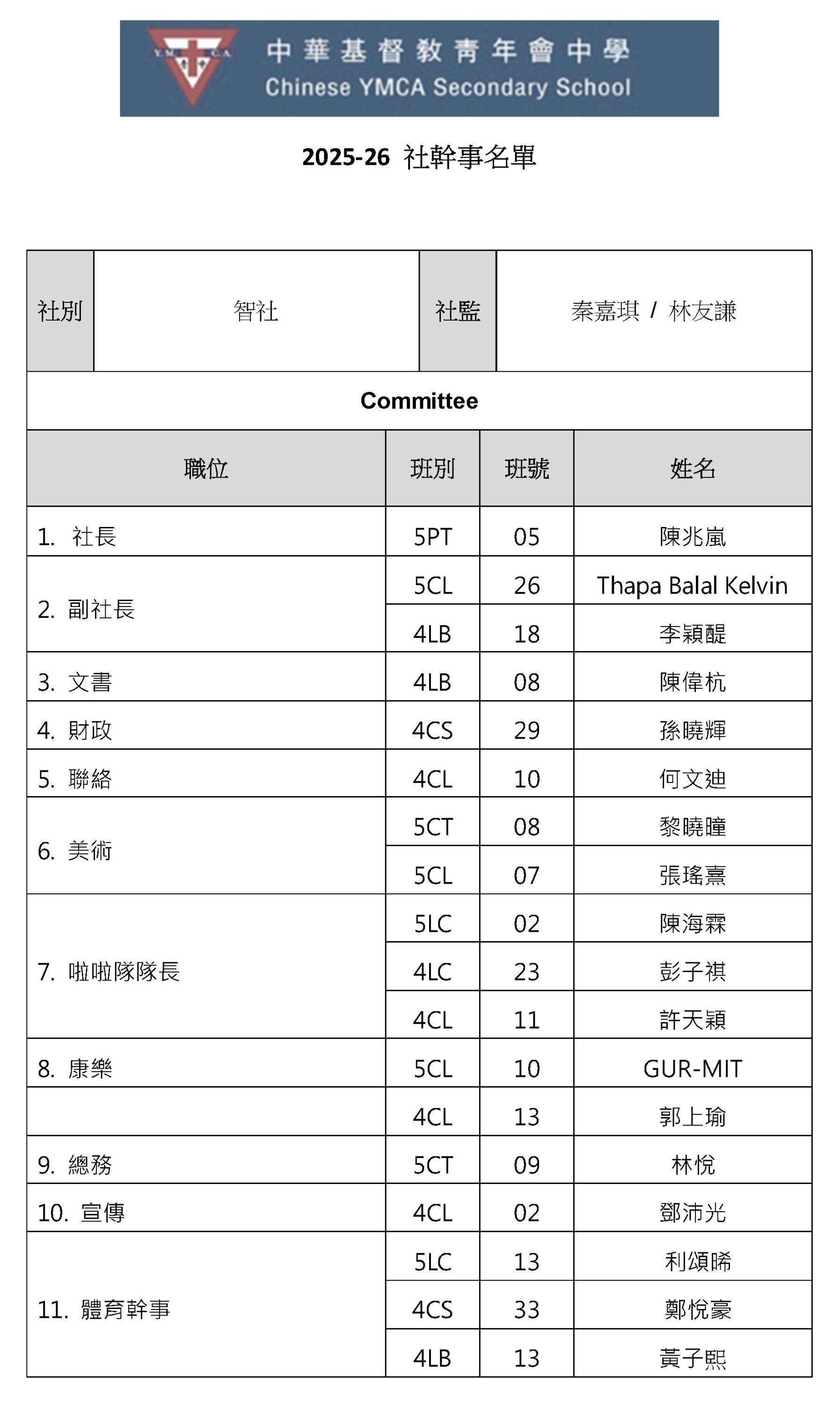  House Committee List