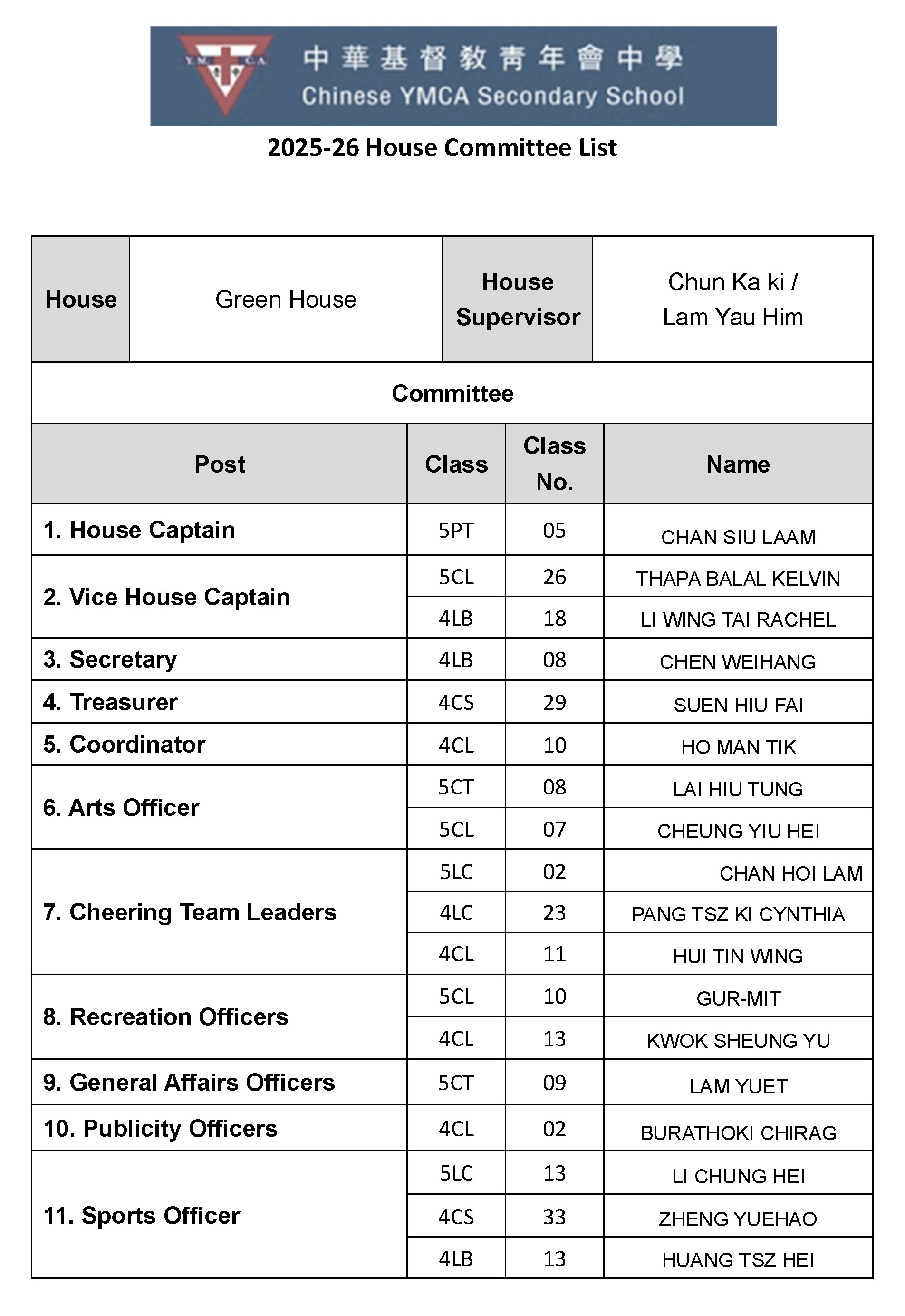  House Committee List