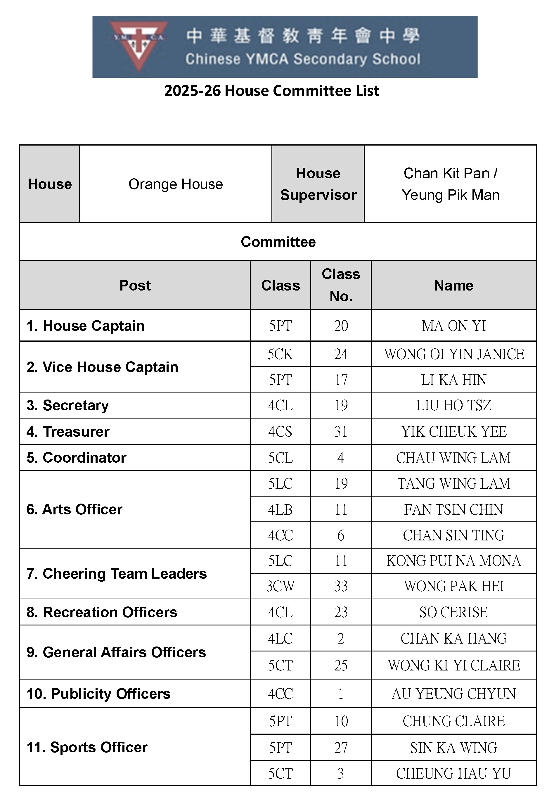  House Committee List