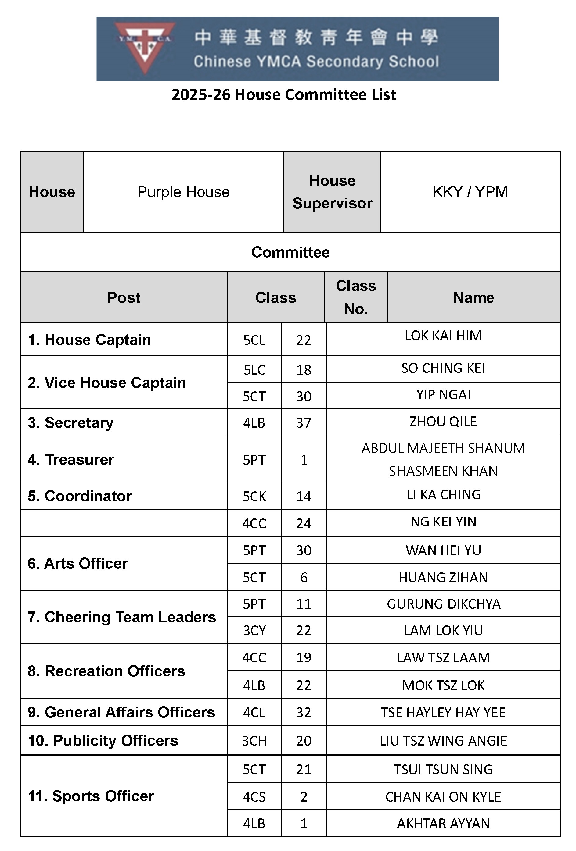 House Committee List