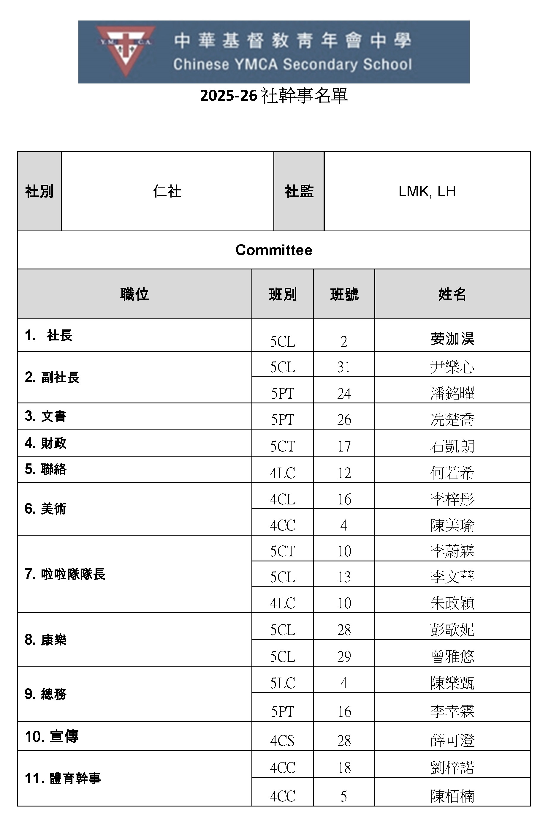  House Committee List