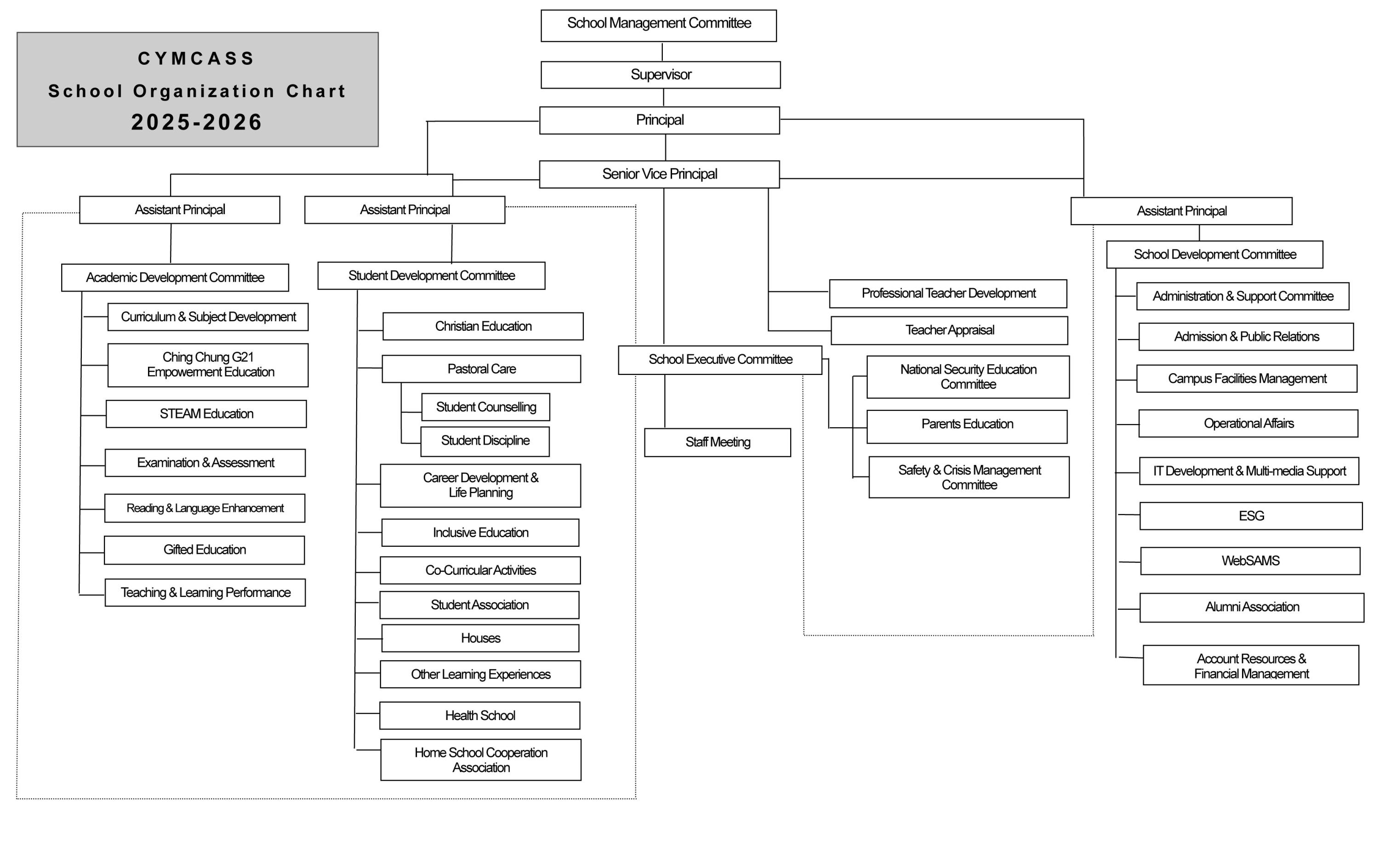 2526_SchoolStructure