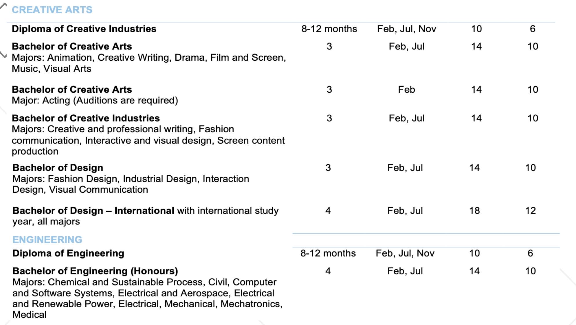 Overseas University Partnership Scheme
