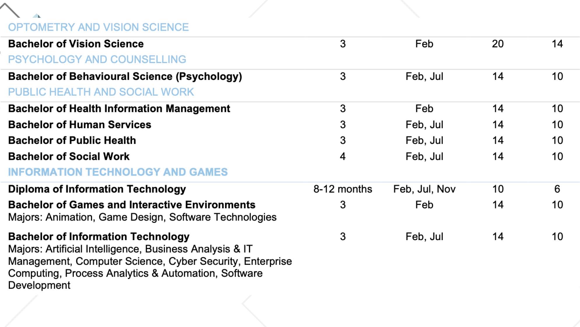 Overseas University Partnership Scheme