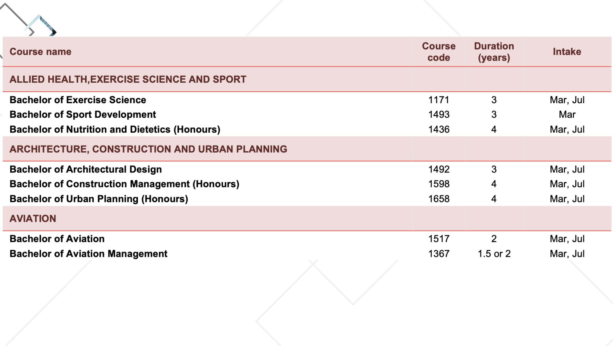Overseas University Partnership Scheme