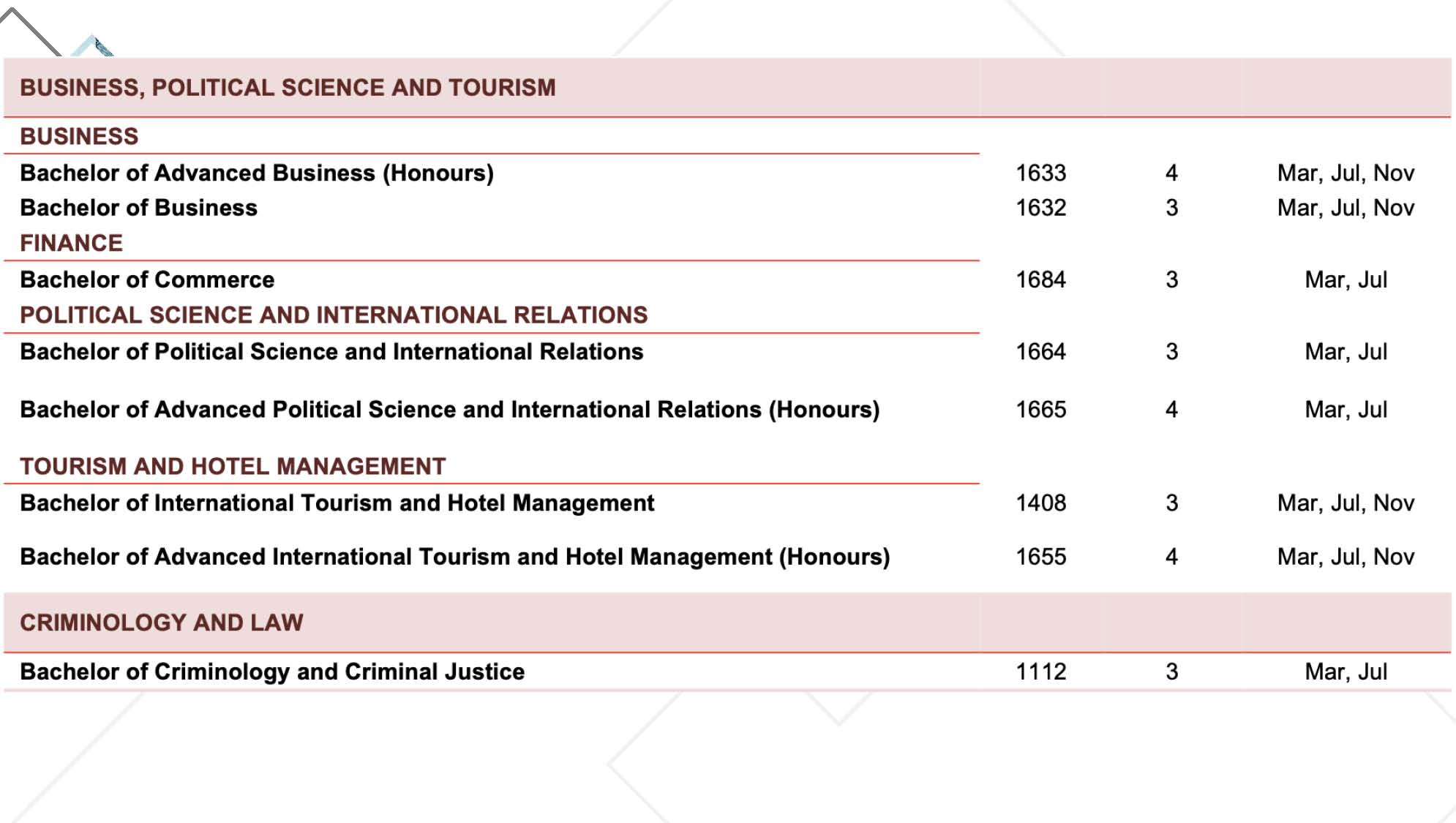 Overseas University Partnership Scheme