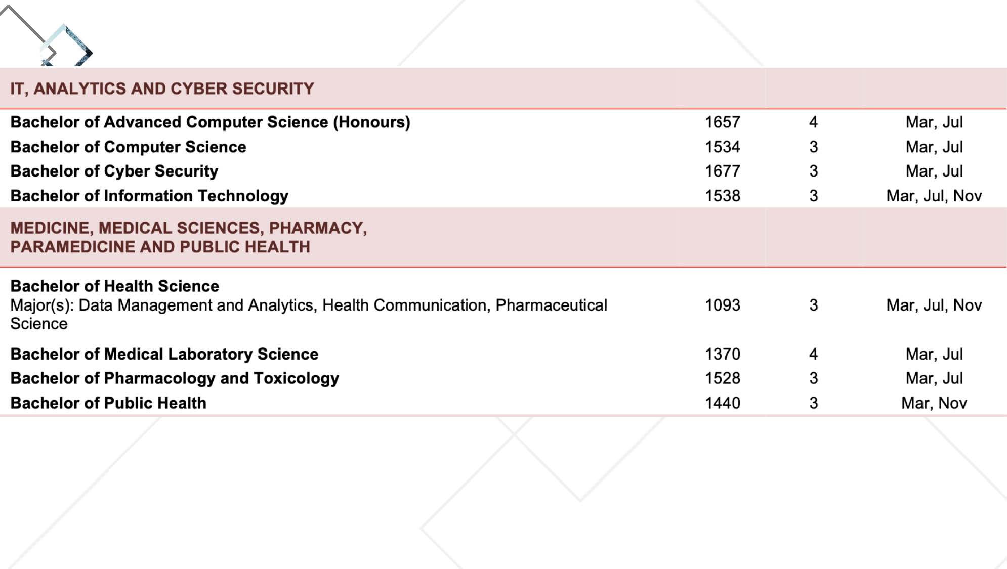 Overseas University Partnership Scheme