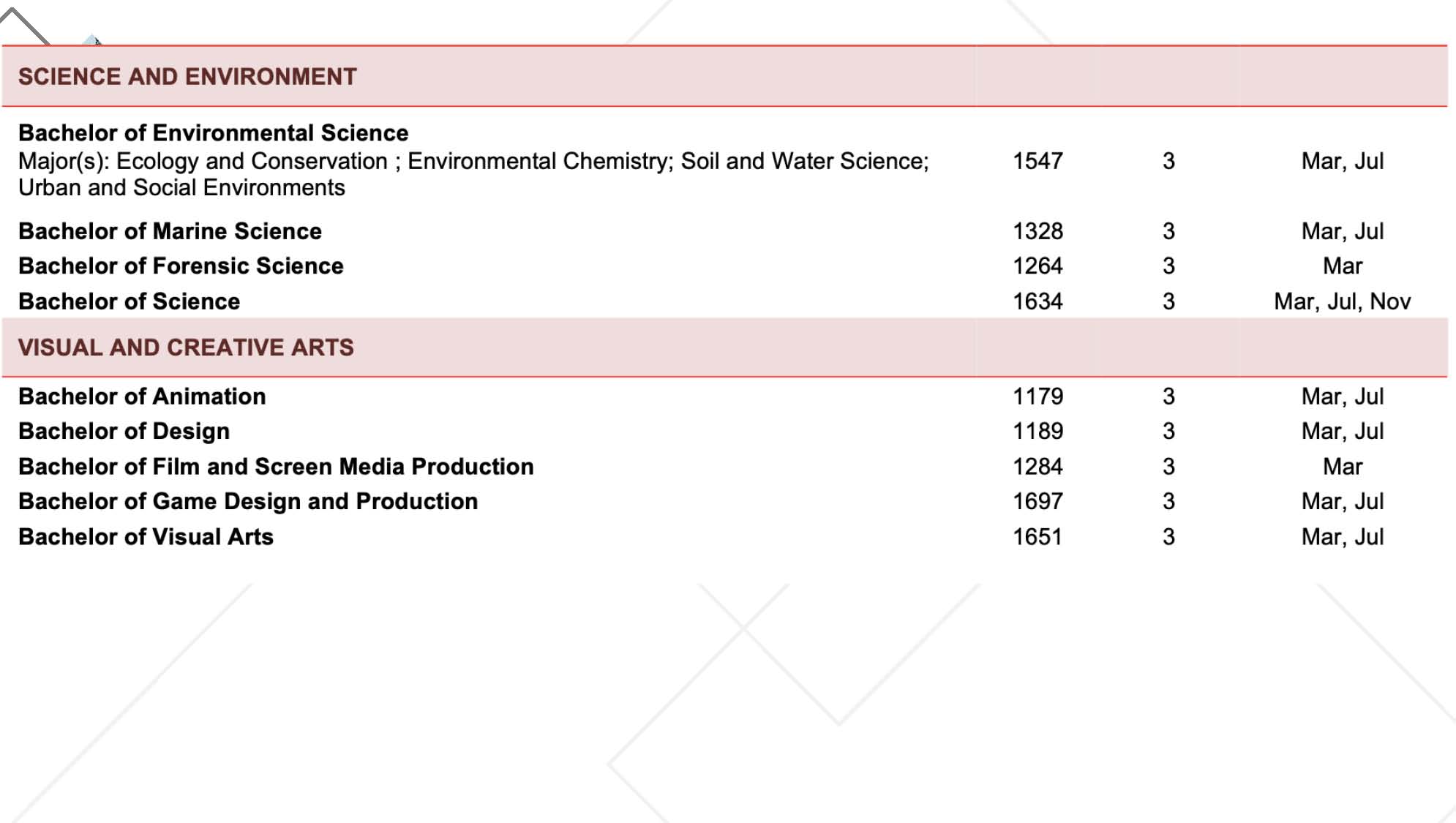 Overseas University Partnership Scheme