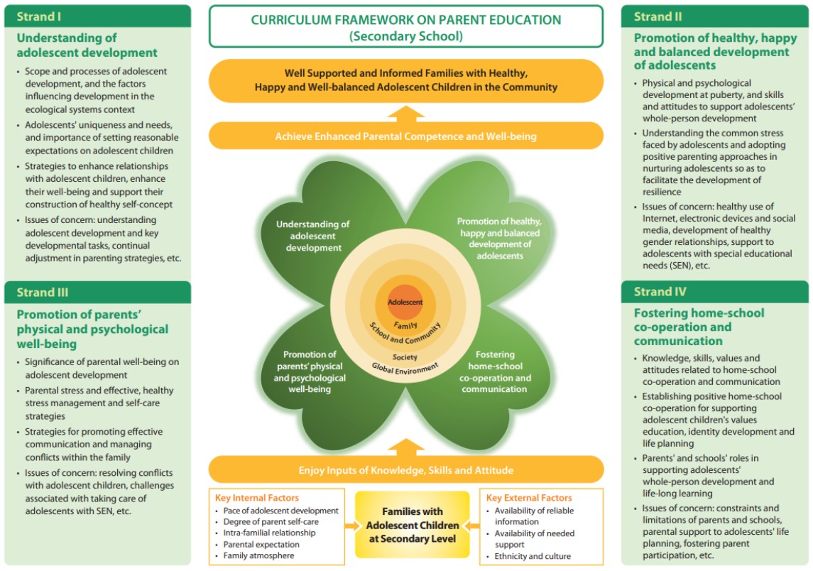 Parent_Education_Leaflet(ENG)